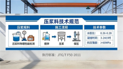 黄梅本地工厂讲解：说一遍公路压浆料和铁路压浆料的区别