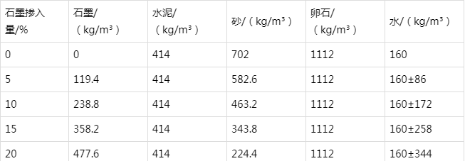 黄梅防静电水泥砂浆怎么做(附配比及施工方法)